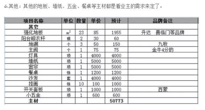 工具推荐类:深度剖析各大建材网站,寻找最实用的“通润装备官网”